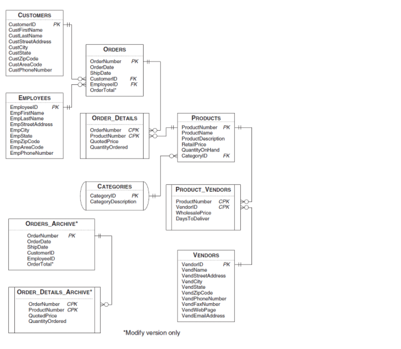 IN QUERY FORM!!!!!!!!! 1: (10 Points) Use the