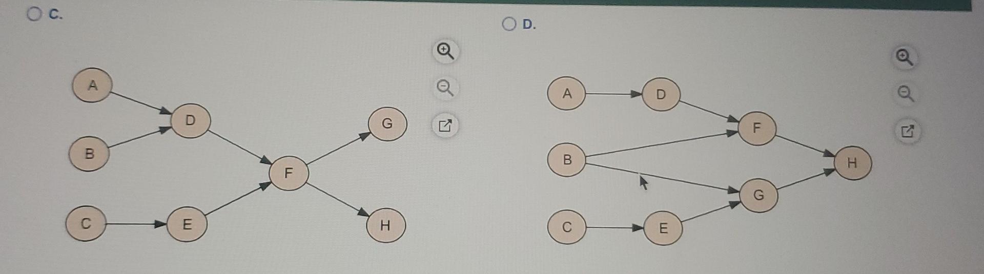a. Choose the correct project network diagram