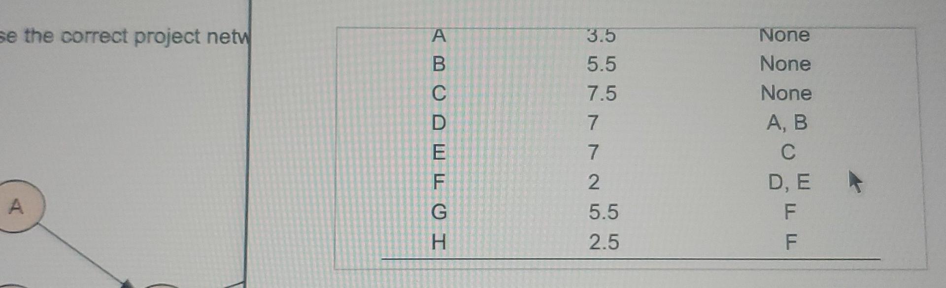 a. Choose the correct project network diagram