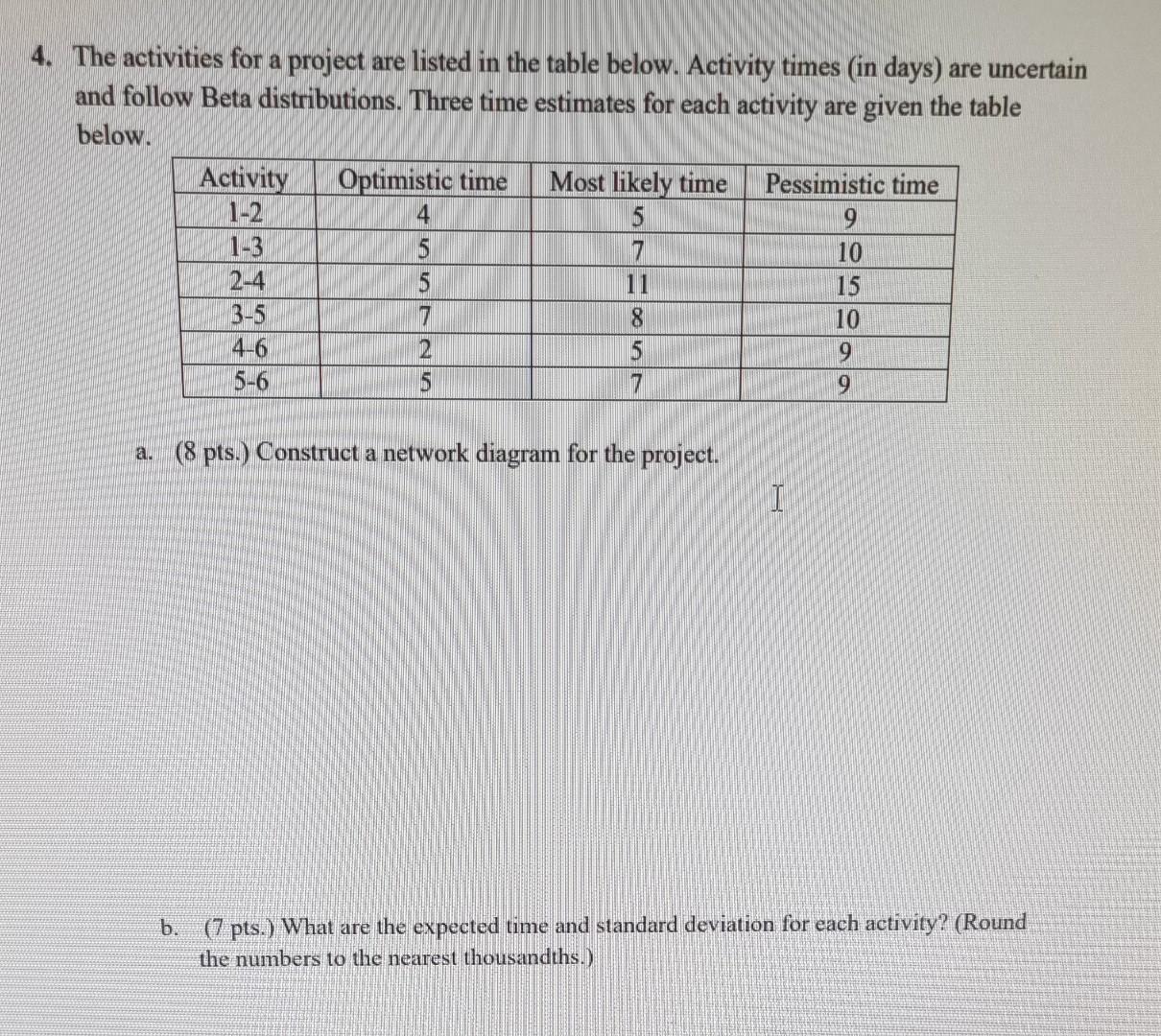 4. The activities for a project are listed in the