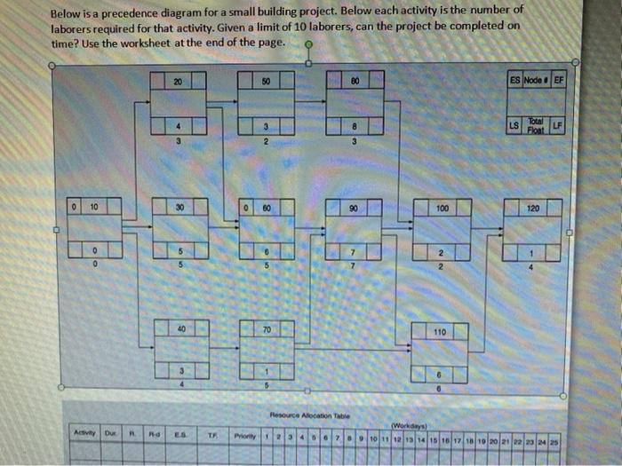 Below is a precedence diagram for a small
