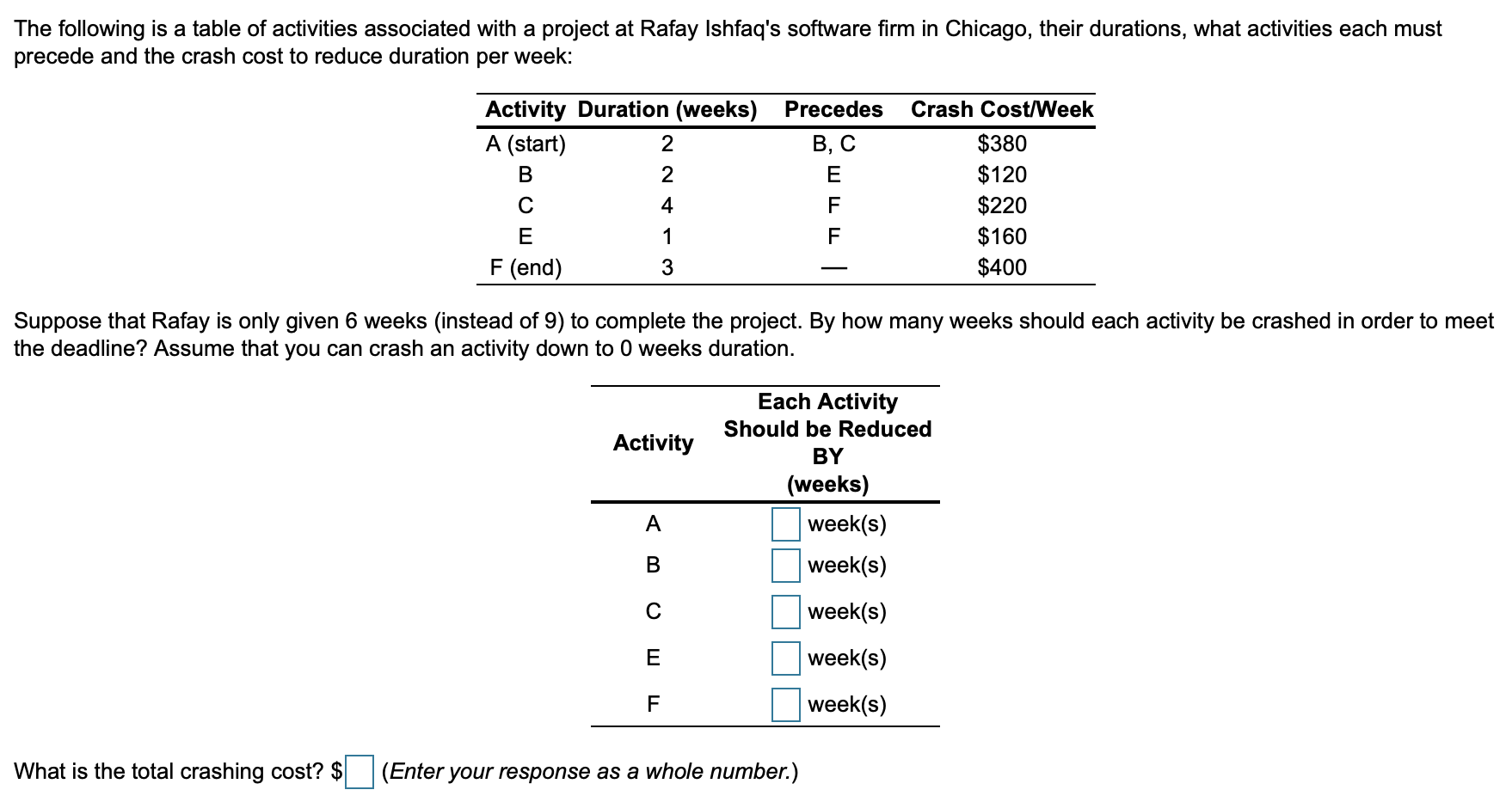 The following is a table of activities associated