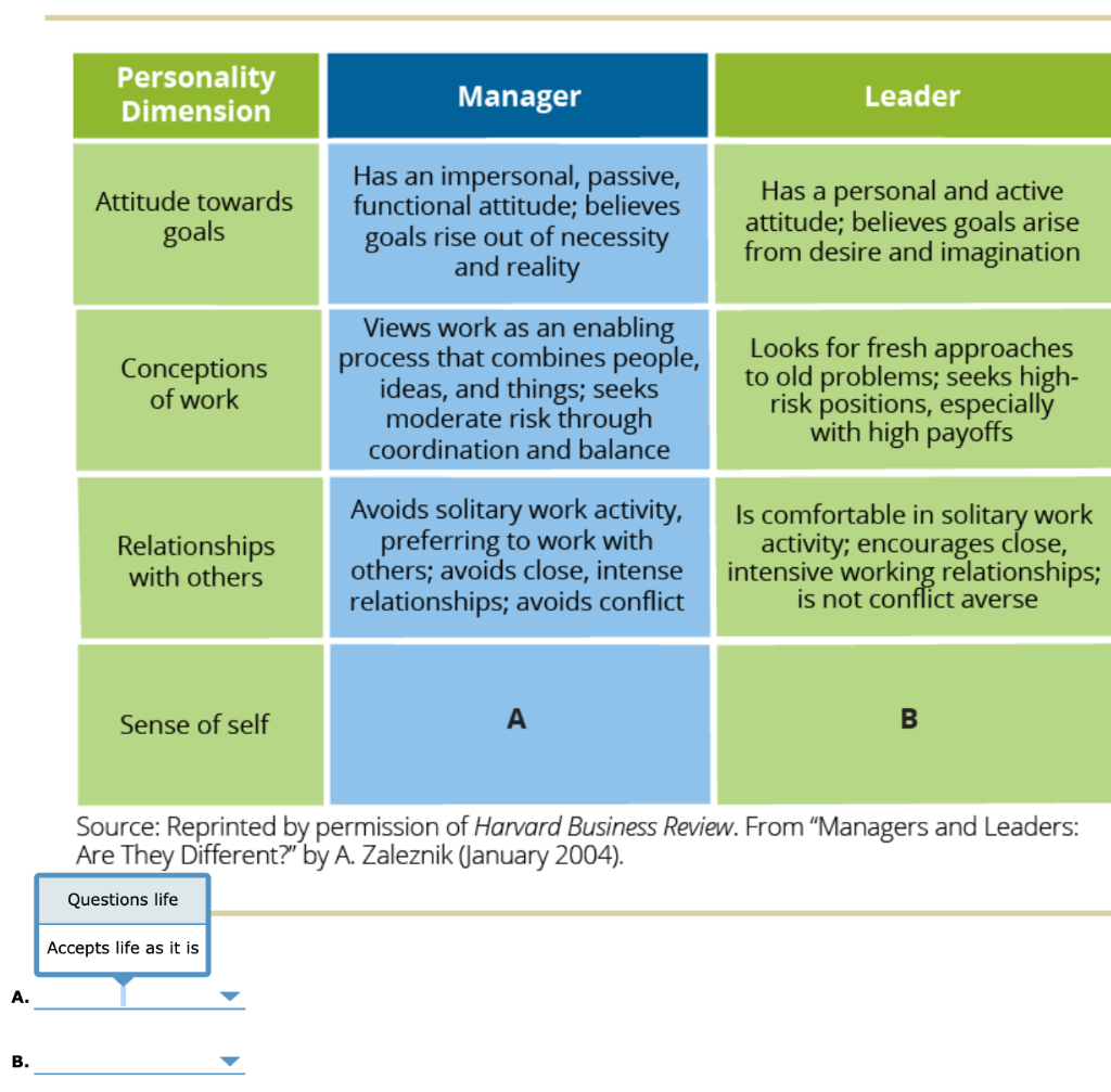 Personality Dimension Manager Leader Attitude