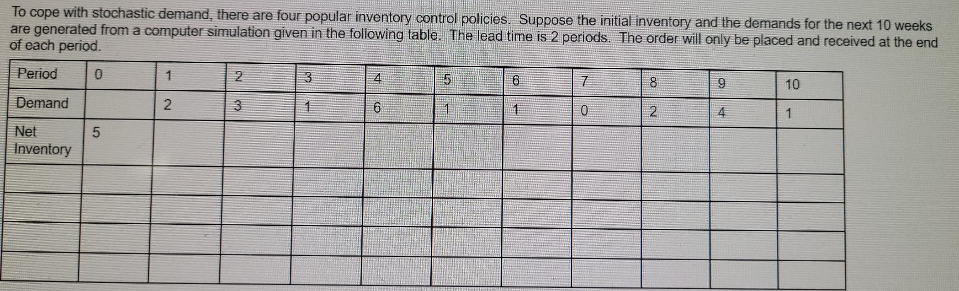 To cope with stochastic demand, there are four
