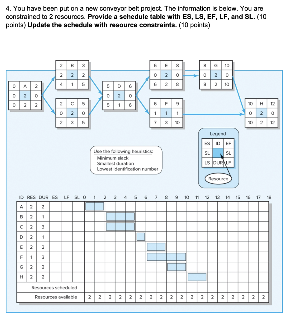 4. You have been put on a new conveyor belt