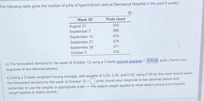 The following table gives the number of pints of