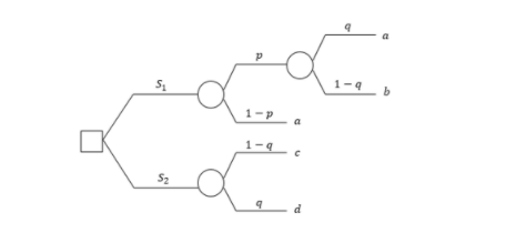 P Si 1-9 b b -1 -1 52 d P oor 5 1-9 D 1-po 1-9 c