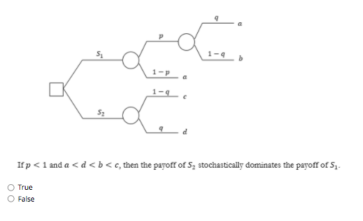 P Si 1-9 b b -1 -1 52 d P oor 5 1-9 D 1-po 1-9 c