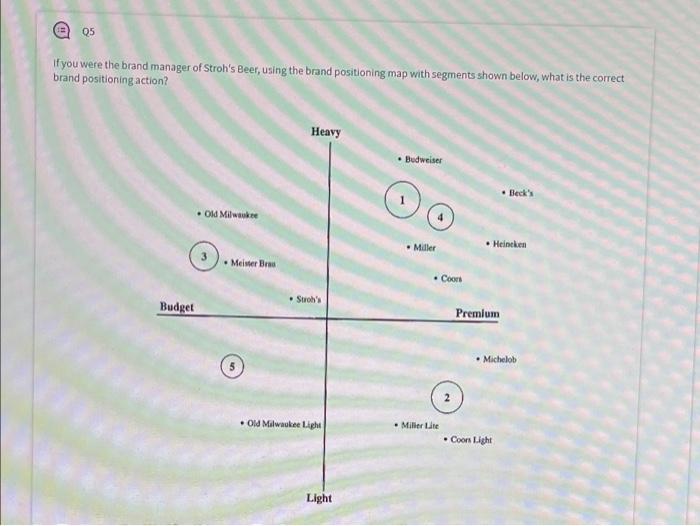 Q3 The input into the analytical techniques used