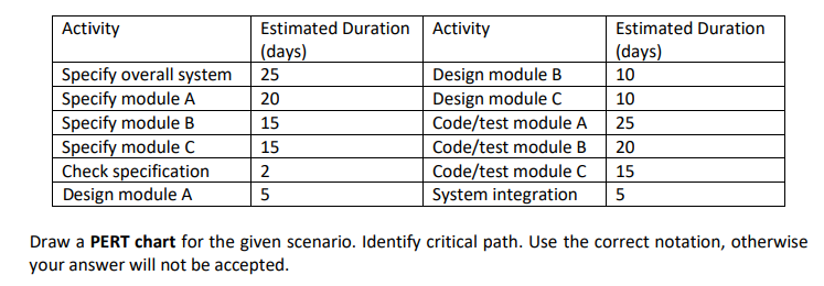Activity Activity Estimated Duration (days) 10