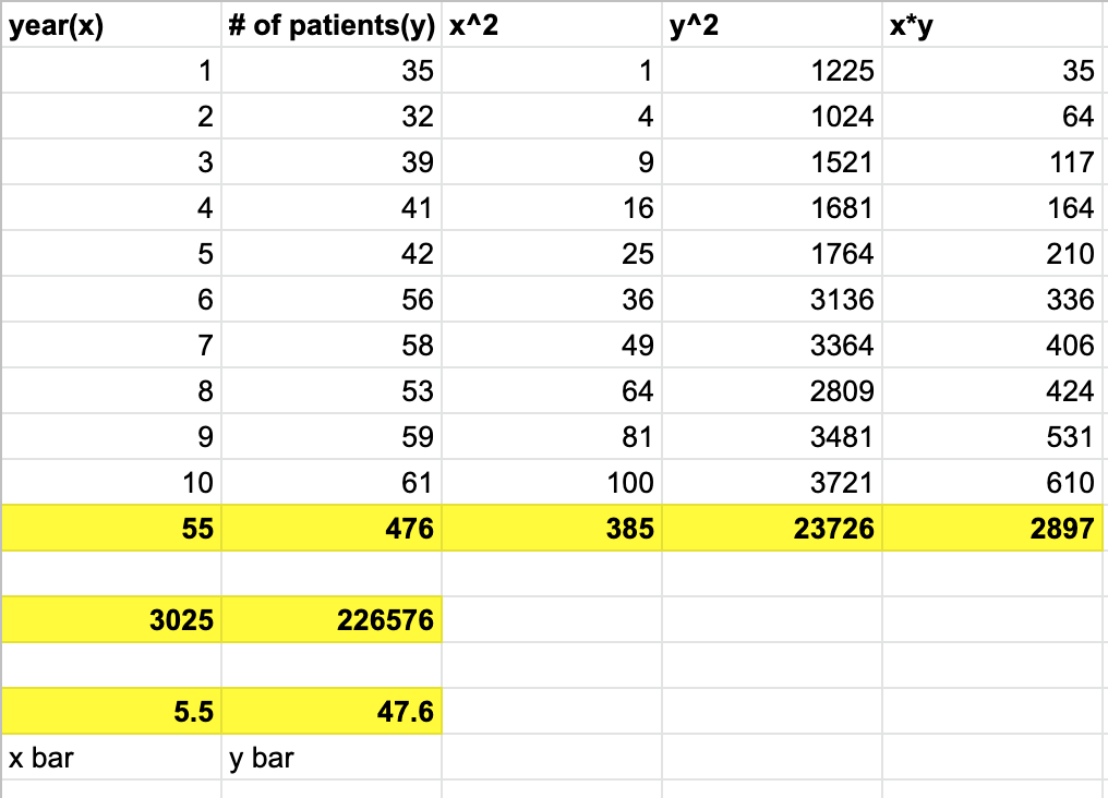 I keep getting this wrong...not sure where I'm