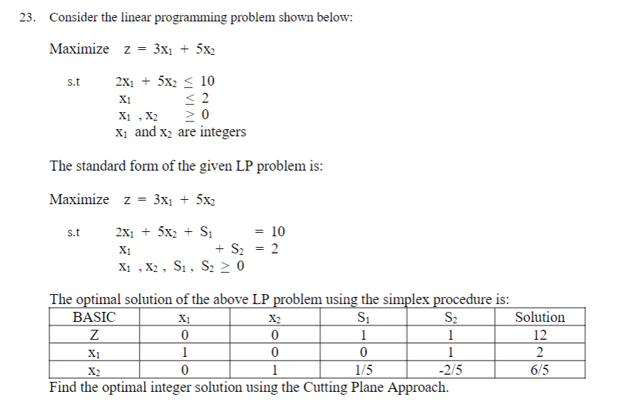 23. Consider the linear programming problem shown