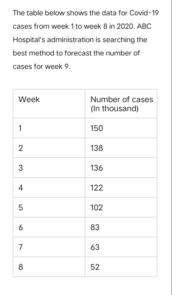 ABC Hospital's administration is considering the
