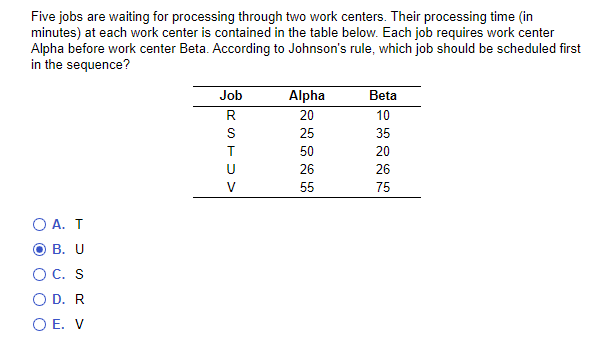 Five jobs are waiting for processing through two