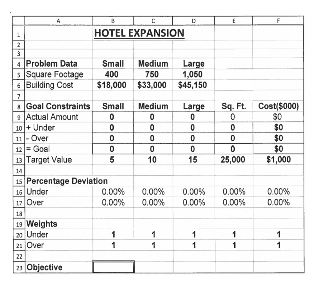 14. How many decision variables are required in