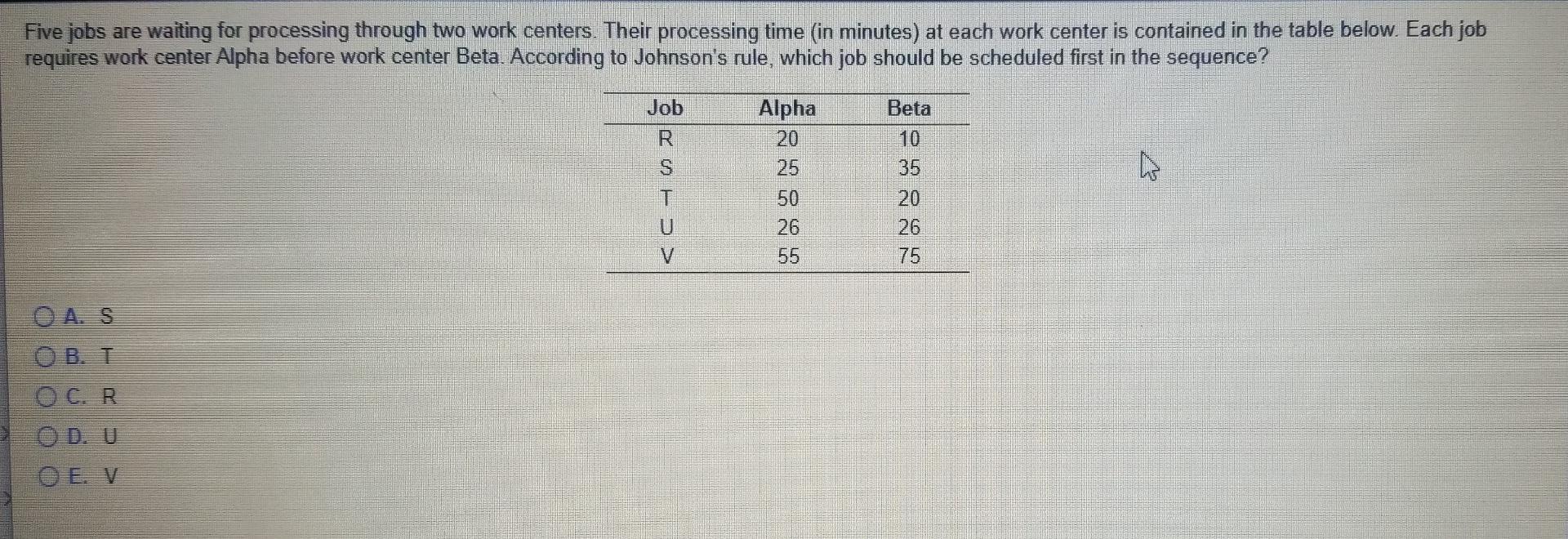 Five jobs are waiting for processing through two