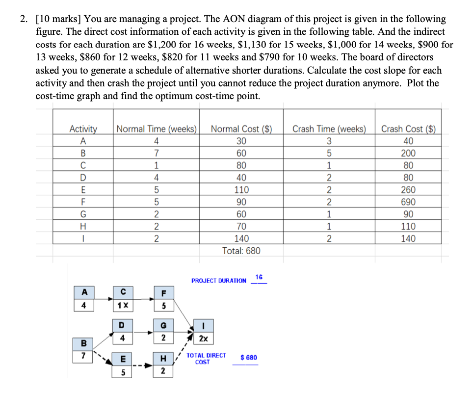 2. [10 marks] You are managing a project. The AON