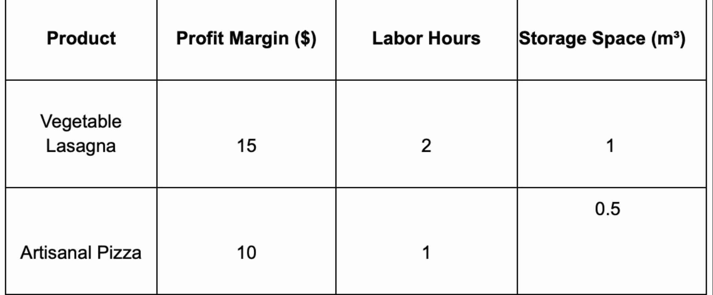 Complete all the exam no AI , all the procedures