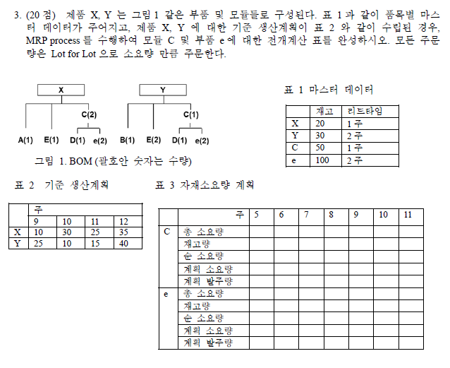 Question cim3 3. (20 ) X Y 1 . 1 , X, Y 2 , MRP