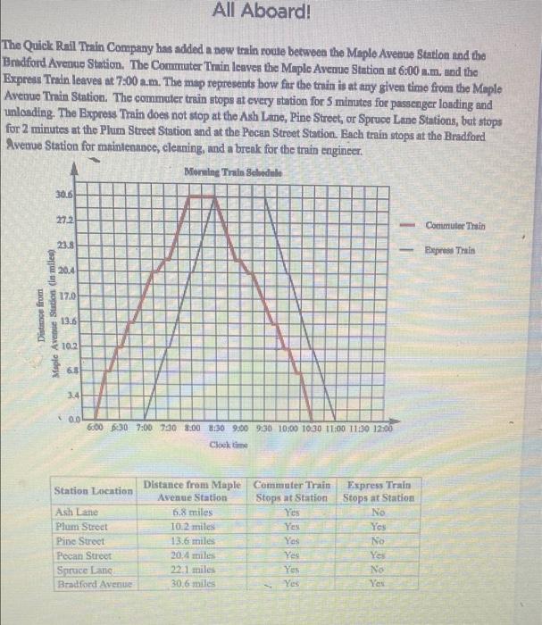 Answer all the questions please All Aboard! The