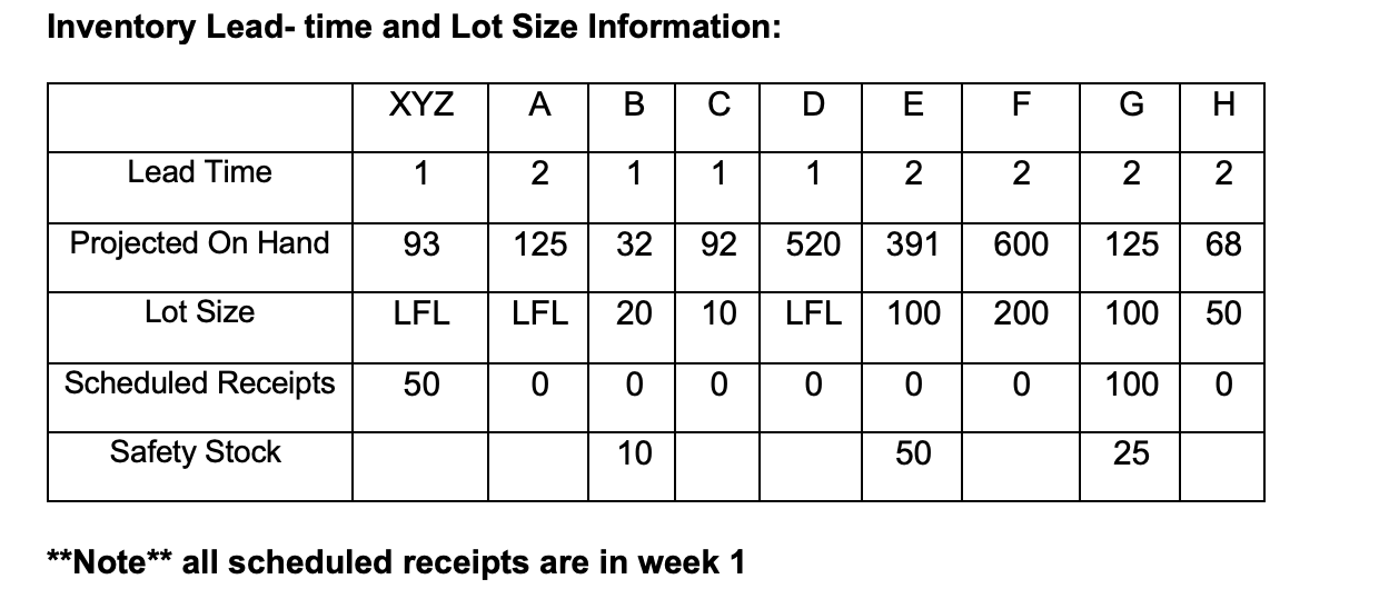 Using Blank MRP sheets Create a level loaded