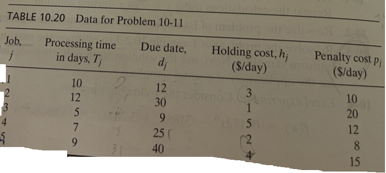 Consider the 5-job sequencing problem using the
