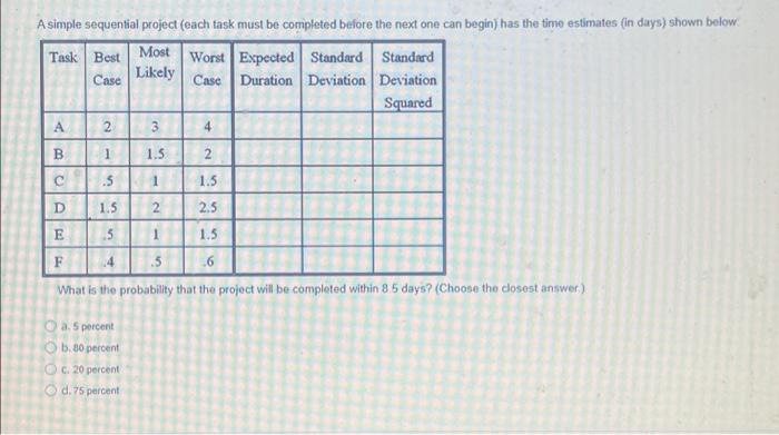 A simple sequential project (each task must be