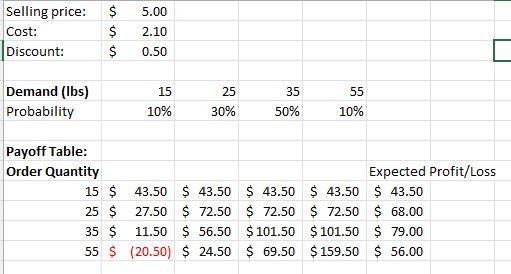 Please create a Regret table based off data: The