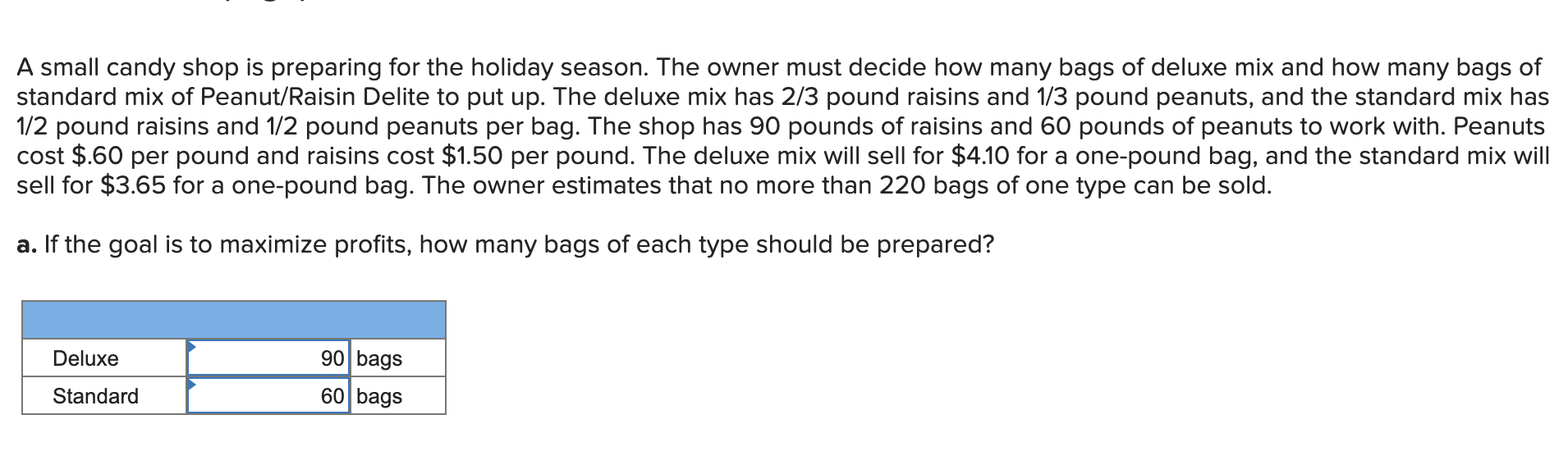 A small candy shop is preparing for the holiday