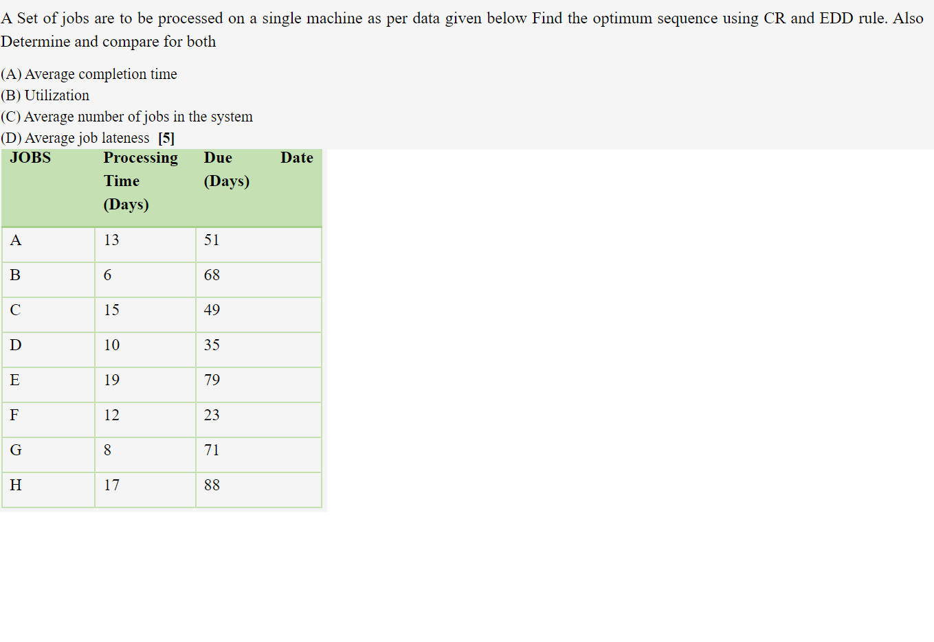 A Set of jobs are to be processed on a single