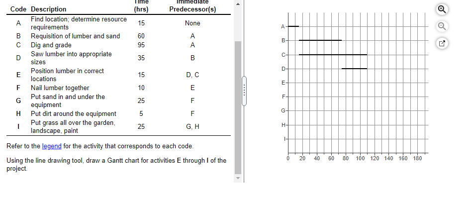 A B C- D- E- Code Description (hrs)