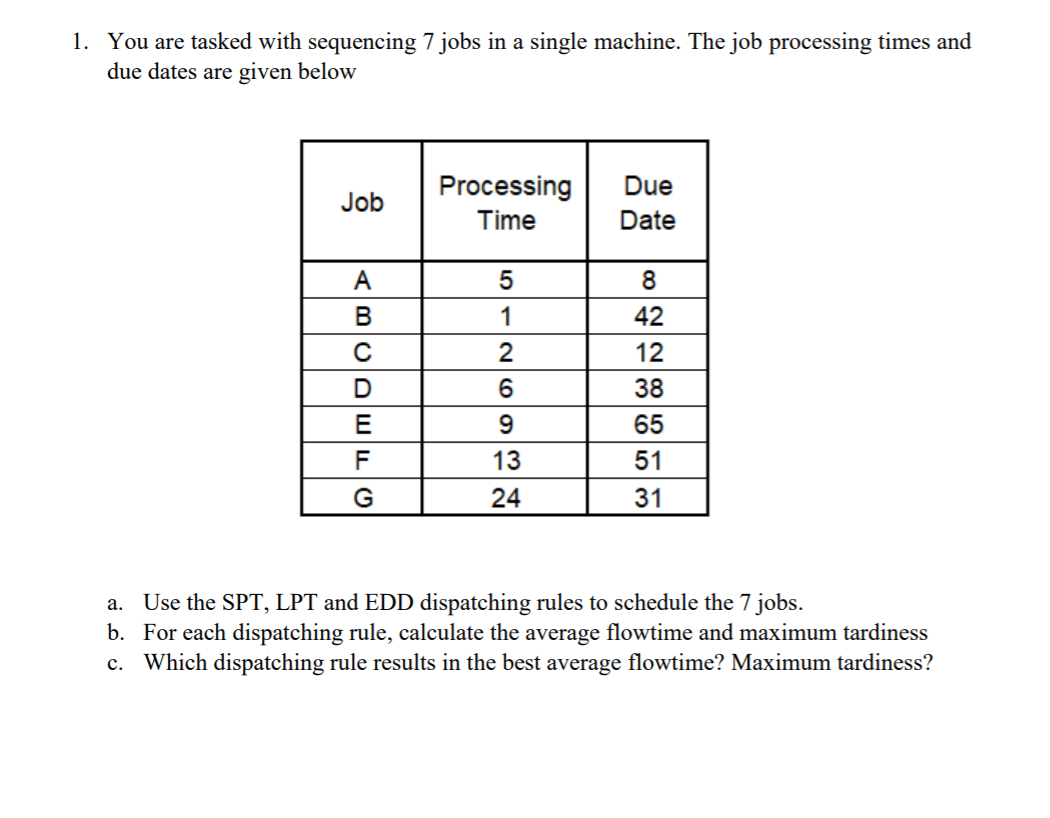 1. You are tasked with sequencing 7 jobs in a