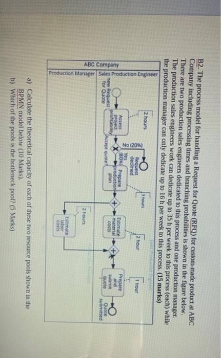 B2. The process model for handling a Request for
