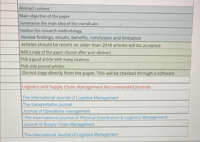 Write an article about any thing in Supply Chain