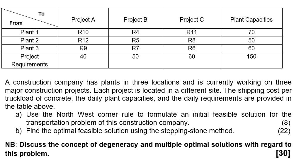 To Project A Project B Project C Plant Capacities