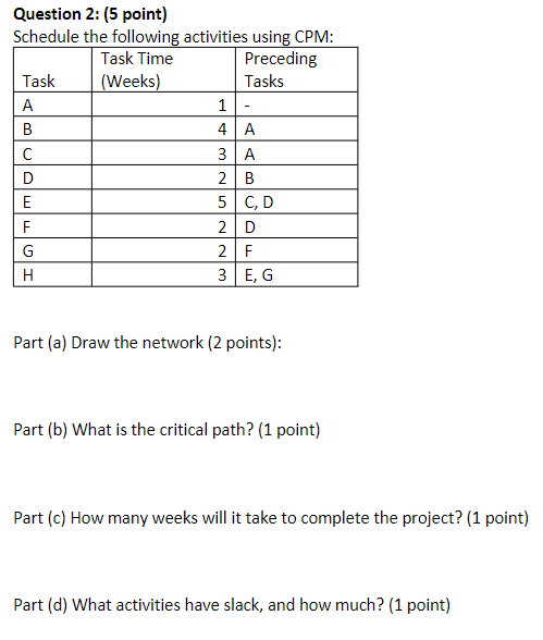 Question 2: (5 point) Schedule the following