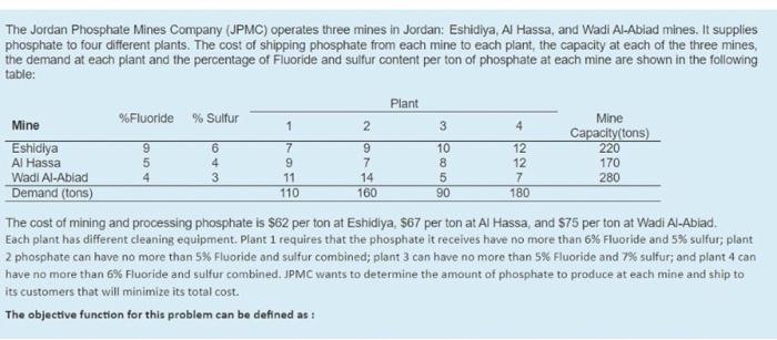 operation Research what is the objective function