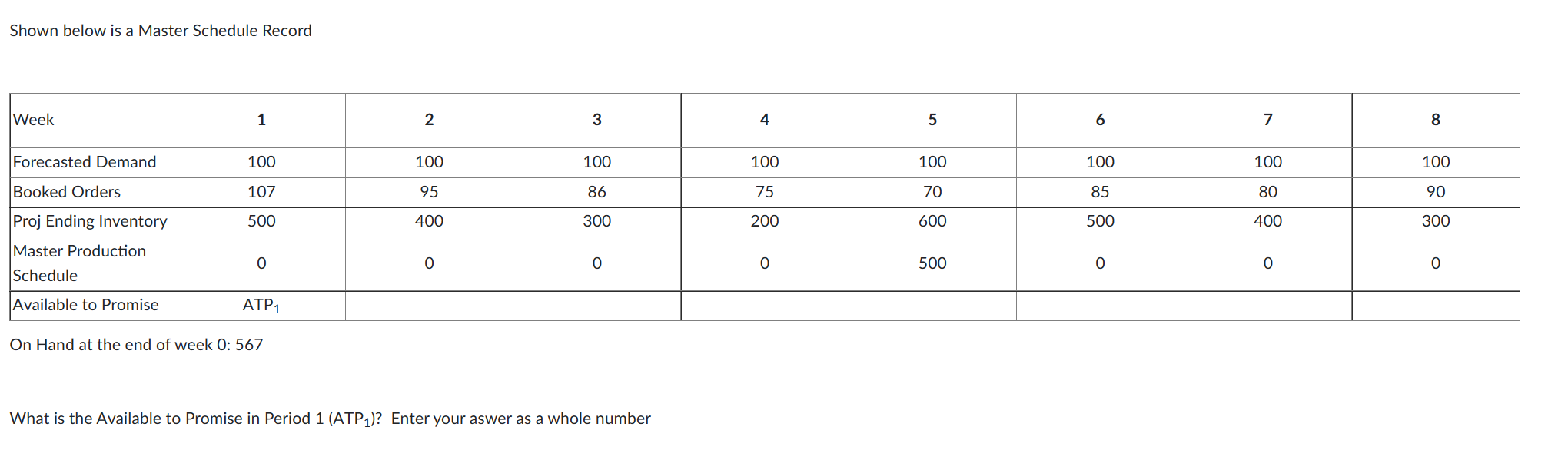 Shown below is a Master Schedule Record Week 1 2