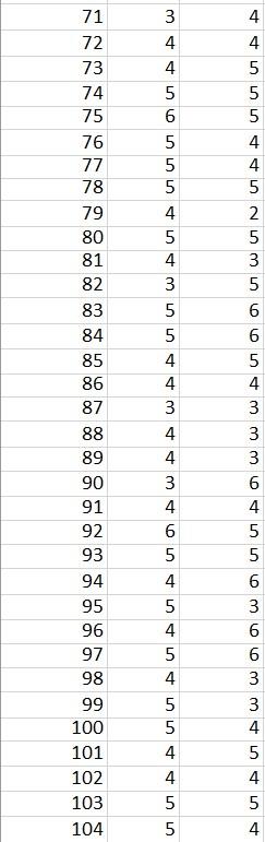 I'm looking for how to evaluate & answer the