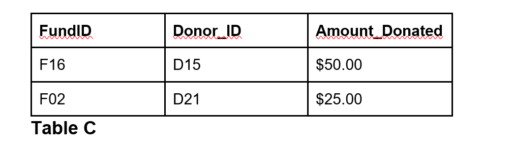 Problem 2 - For the following problems screenshot