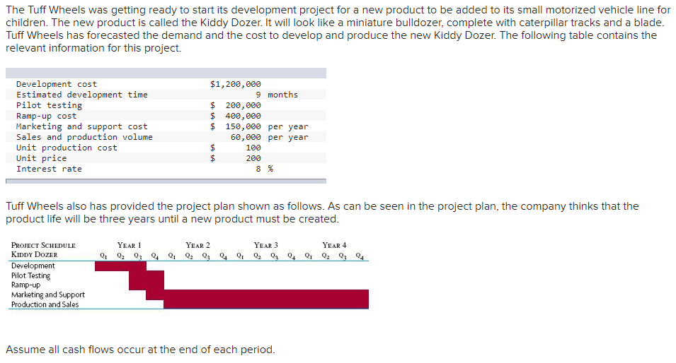 The Tuff Wheels was getting ready to start its
