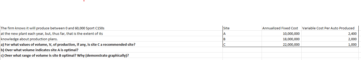 \ begin { tabular } { | c | c | c | c | } \ hline