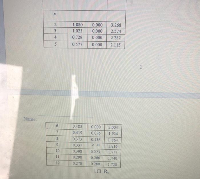 View BSAD 311 UCL and LCL Case Study It Price