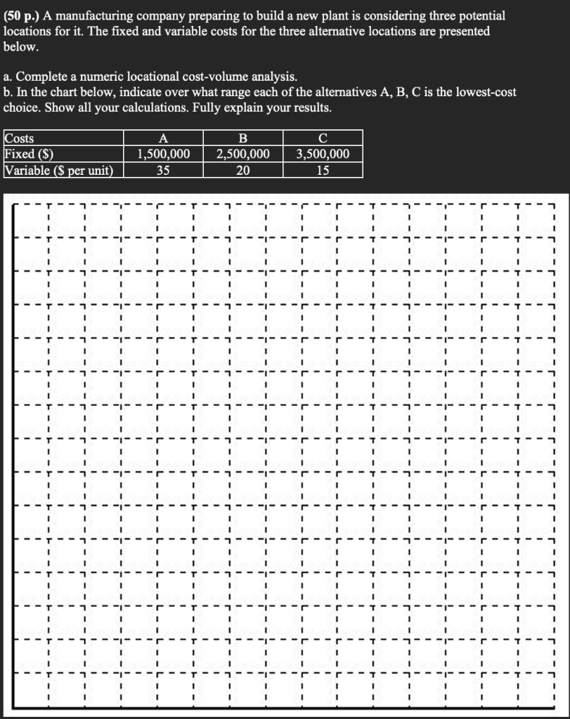 I need answer in detail. (50 p.) A manufacturing