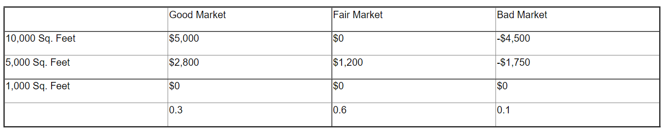 Anita has been struggling with her warehouse