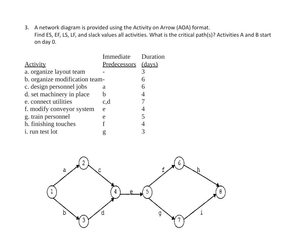 3. A network diagram is provided using the