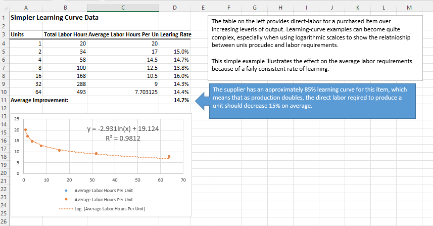 can you plz show the excel formula and explain
