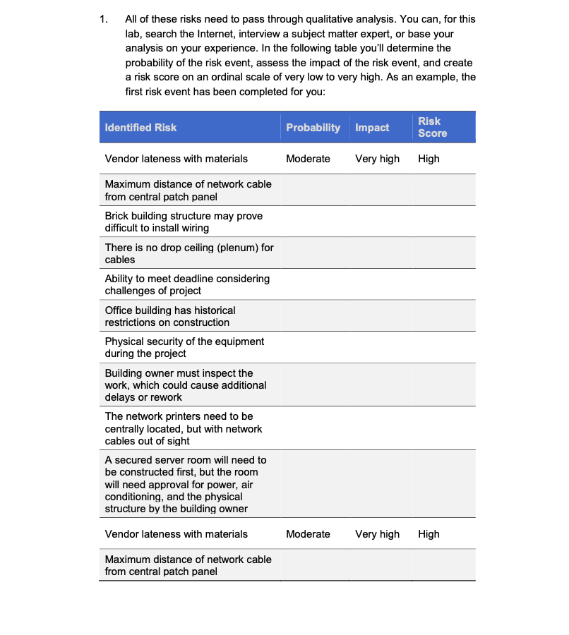 Complete Qualitative Risk Analysis You are