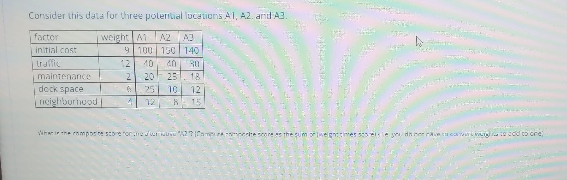 Consider this data for three potential locations