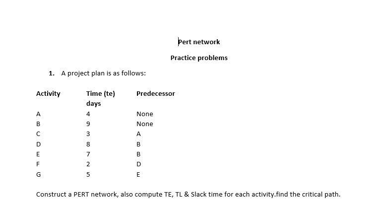 Pert network Practice problems 1. A project plan